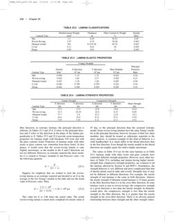 256
•
Chapter 25
ﬁber direction; in isotropic laminae, the principal direction is
arbitrary. In Tables 25.3 and 25.4, X refer