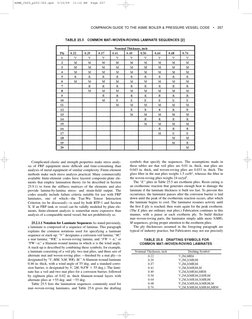 COMPANION GUIDE TO THE ASME BOILER & PRESSURE VESSEL CODE   •
257
Complicated elastic and strength properties make stress ana