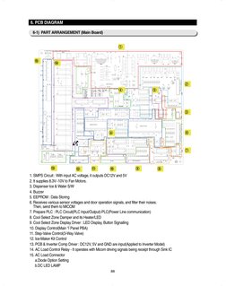 88
6. PCB DIAGRAM
6-1)  PART ARRANGEMENT (Main Board)
1. SMPS Circuit : With input AC voltage, it outputs DC12V and 5V
2. It