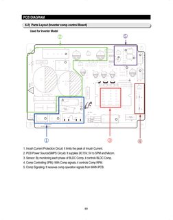 89
Used for Inverter Model
PCB DIAGRAM
1. Inrush Current Protection Circuit: It limits the peak of Inrush Current.
2. PCB Pow