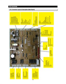 90
PCB DIAGRAM
6-3)  Connector Layout & Description (Main Board)
①R-DEF-HEATER
③F-DEF-HEATER
⑤COMMON LINE(L)
⑦COMMON LINE(N)