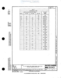 MS21043 Specifications Overview | PDF
