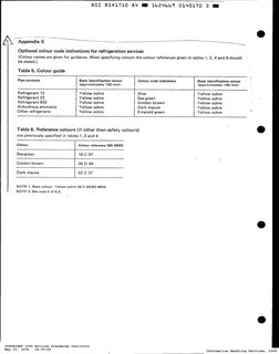BS 1710 PDF | PDF