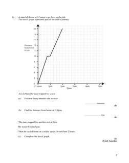 2 
2.
A man left home at 12 noon to go for a cycle ride.
The travel graph represents part of the man’s journey.
At 12.45pm th