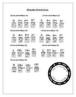 Círculos Armónicos 
Circulo de Sol Mayor (G) 
  Circulo de Do Mayor (C) 
Círculo de Re Mayor (D)
   Círculo de La Mayor (A)