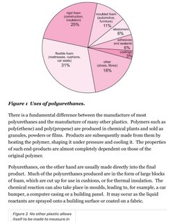 Figure 1  Uses of polyurethanes.
There is a fundamental difference between the manufacture of most
polyurethanes and the manu