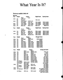 BSA Engine and Frame Number Guide | PDF | Motorcycling | Vehicle Technology