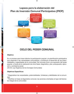 5
Lapsos para la elaboración del
Plan de Inversión Comunal Participativo (PICP)
CICLO DEL PODER COMUNAL
Objetivo:
Es un proce