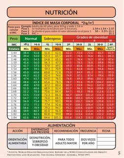 NUTRICIÓN
5
* Fuente: World Health Organization. Report of a WHO Consultation on Obesity. 
Preventing and Managing. The Globa