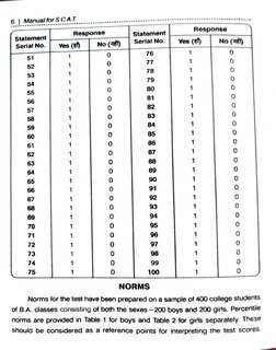 Scaat Test Example Manual For Sinha'e Comprehensive Anxiety Test (SCA - 231108 - 192201 ...