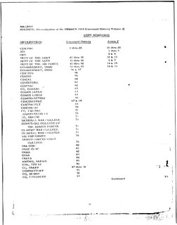 Command History 1969 Volume II | PDF | Indochina Wars | Warfare
