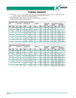 API Thread Standards Overview | PDF | Pipe (Fluid Conveyance) | Home ...