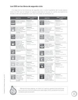 Los ODS en los libros de segundo ciclo
A lo largo de los tres biciencias de segundo ciclo, la serie Guardianes del mundo abar