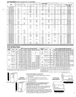 Rheem RHQA Series Air Handler Manual | PDF | Heat Pump | Home Appliance