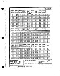 Ms20426 Form.pdf MS20426 Rivet Specifications and Data | PDF | Science & Mathematics ...