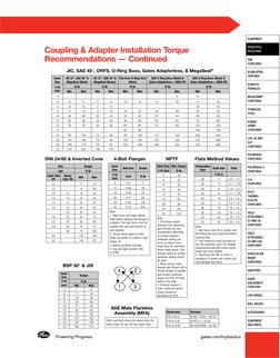 Coupling Torque Recommendations | PDF | Nut (Hardware) | Torque