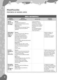 ÁREA: MATEMÁTICA
PERÍODO 
Y CAPÍTULO 
NÚMERO 
Y OPERACIONES
GEOMETRÍA
ESPACIO 
Y MEDIDA
Agosto
Capítulo 5
El cuerpo
Números: