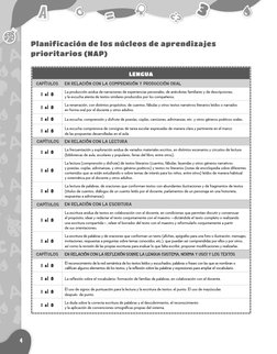 Planificación de los núcleos de aprendizajes 
prioritarios (NAP)
LENGUA
CAPÍTULOS 
EN RELACIÓN CON LA COMPRENSIÓN Y PRODUCCIÓ