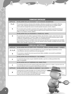 CIENCIAS SOCIALES
CAPÍTULOS 
EN RELACIÓN CON LAS SOCIEDADES Y LOS ESPACIOS GEOGRÁFICOS
4 y 6
El conocimiento de diversos elem