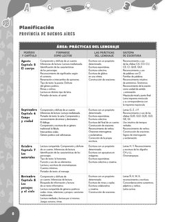 ÁREA: PRÁCTICAS DEL LENGUAJE
PERÍODO 
Y CAPÍTULO 
FORMARSE 
COMO LECTOR
LAS PRÁCTICAS 
DEL LENGUAJE
SISTEMA 
DE ESCRITURA
Ago
