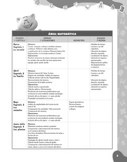 ÁREA: MATEMÁTICA
PERÍODO 
Y CAPÍTULO 
NÚMERO 
Y OPERACIONES
GEOMETRÍA
ESPACIO 
Y MEDIDA
Marzo
Capítulo 1
La escuela
Números: