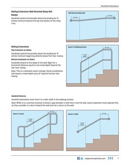 Guide To Handrail and Guard Rail Building Codes and Standards 1 | PDF ...