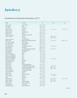 A-8
Constantes de disociación de ácidos a 25 oC
Apéndice 3
Ácido 
Fórmula 
K1 
K2 
K3
Ácido acético 
CH3COOH 
1.75 3 1025
Ion