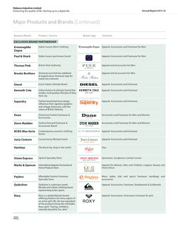 Reliance Products Name List