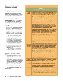 Cisca Handbook.pdf CISCA Seismic Construction Handbook Seismic - 0-2 - Guidelines | PDF ...