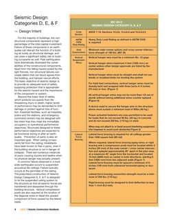 Cisca Handbook.pdf CISCA Seismic Construction Handbook Seismic - 0-2 - Guidelines | PDF ...