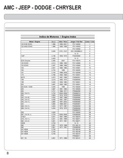 8
AMC - JEEP - DODGE - CHRYSLER
Motor / Engine
(c.c.)
Año / Year
Juego / Full Set
Línea / Line
122 ECB SOHC
1,996
1995/ 2001