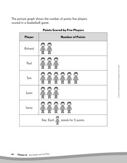 66     
© Marshall Cavendish International (Singapore) Private Limited.
   Chap
ter 13
 Ba
r Graphs and Line Plots
Player
Num