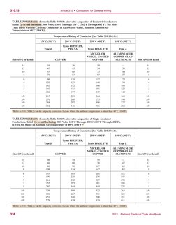 Nec Code Chart NEC Table 310.15(B)(16) Ampacity Guide | PDF