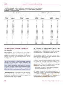 Nec Code Chart NEC Table 310.15(B)(16) Ampacity Guide | PDF