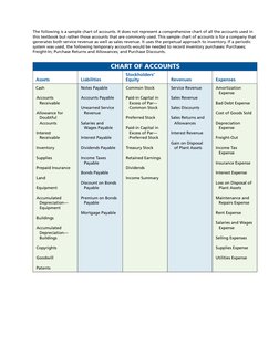 The following is a sample chart of accounts. It does not represent a comprehensive chart of all the accounts used in 
this t