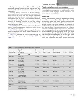 The type of compressor that will be used for a speciﬁc
application therefore depends on the ﬂow rate and pres-
sure required,
