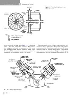 (mailto:Image of Fig 3.1.6|tif) (mailto:Image of Fig 3.1.5|tif)suction valves, and discharge valves. Figure 3.1.6 is an illu