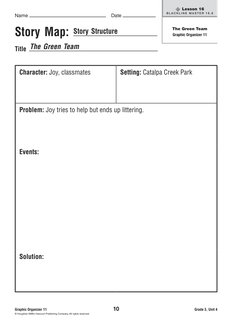 Story Map: 
Title 
Story Structure
The Green Team
Character: Joy, classmates
Setting: Catalpa Creek Park
Problem: Joy tries t