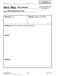 Story Map: 
Title 
Story Structure
Joy’s Planet Patrol Plan
Character: Joy
Setting: Catalpa Creek Park
Problem: Joy tries to