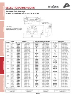 CHUMACERA DE BASE SEALMASTER 2-1/8 Dodge Pillow Block Bearing Catalog | PDF | Screw | Bearing ... Dodge Pillow Block Bearing Catalog | PDF | Screw | Bearing ...  