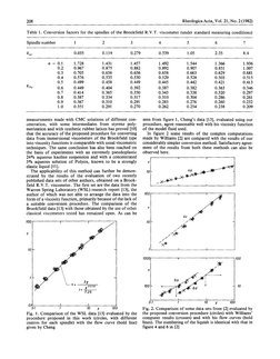 Brookfield R.V.T. Viscosity Conversion Guide | PDF | Materials Science ...