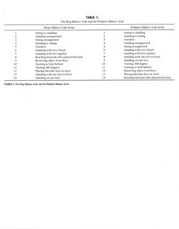 Pediatric Balance Scale (PBS) PDF | PDF