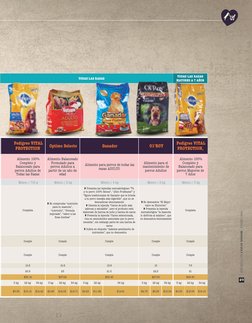 | REVISTA DEL CONSUMIDOR | ENERO 2016  
49
 Pedigree VITAL 
PROTECTION
 Optimo Selecto
 Ganador 
 O1’ROY 
 Pedigree VITAL 
PR