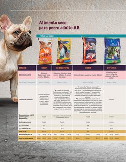 | REVISTA DEL CONSUMIDOR | ENERO 2016 
44
Alimento seco 
para perro adulto AB
MARCA
 CHOP!
  HI MULTIPRO
 NUFIT
 Pet’s Club
D