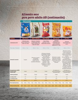 | REVISTA DEL CONSUMIDOR | ENERO 2016 
46
MARCA
PAL Perro 
BEST CHOICE 
Maxi Bobby 
Ke! Precio
Can Pro 
DENOMINACIÓN 
 Alimen