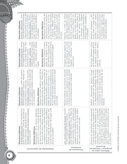 © Santillana S.A. Permitida su fotocopia solo para uso docente. 
6
Modalidades de organización
Situaciones habituales
Ambient
