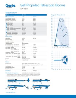 Genie SX-180 Boom Lift Specifications | PDF | Horsepower