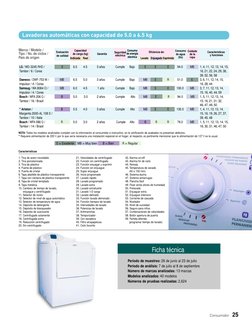 Consumidor 25
LG / WD-3245 RHD /
 E
6.5
4.5
3 años
Cumple
Bajo
E
E
E
94.0
MB
1, 4, 11, 12, 13, 14, 15,
Tambor / 6 / Corea
16,