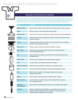 28 Consumidor
Estudio  de calidad de Lavadoras de ropa automáticas
Mancha
Bebidas alcohólicas
Sangre
Goma de mascar
Chocolate