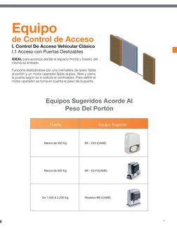 Equipo
de Control de Acceso
5
I. Control De Acceso Vehicular Clásico
I.1 Acceso con Puertas Deslizables
Equipos Sugeridos Aco
